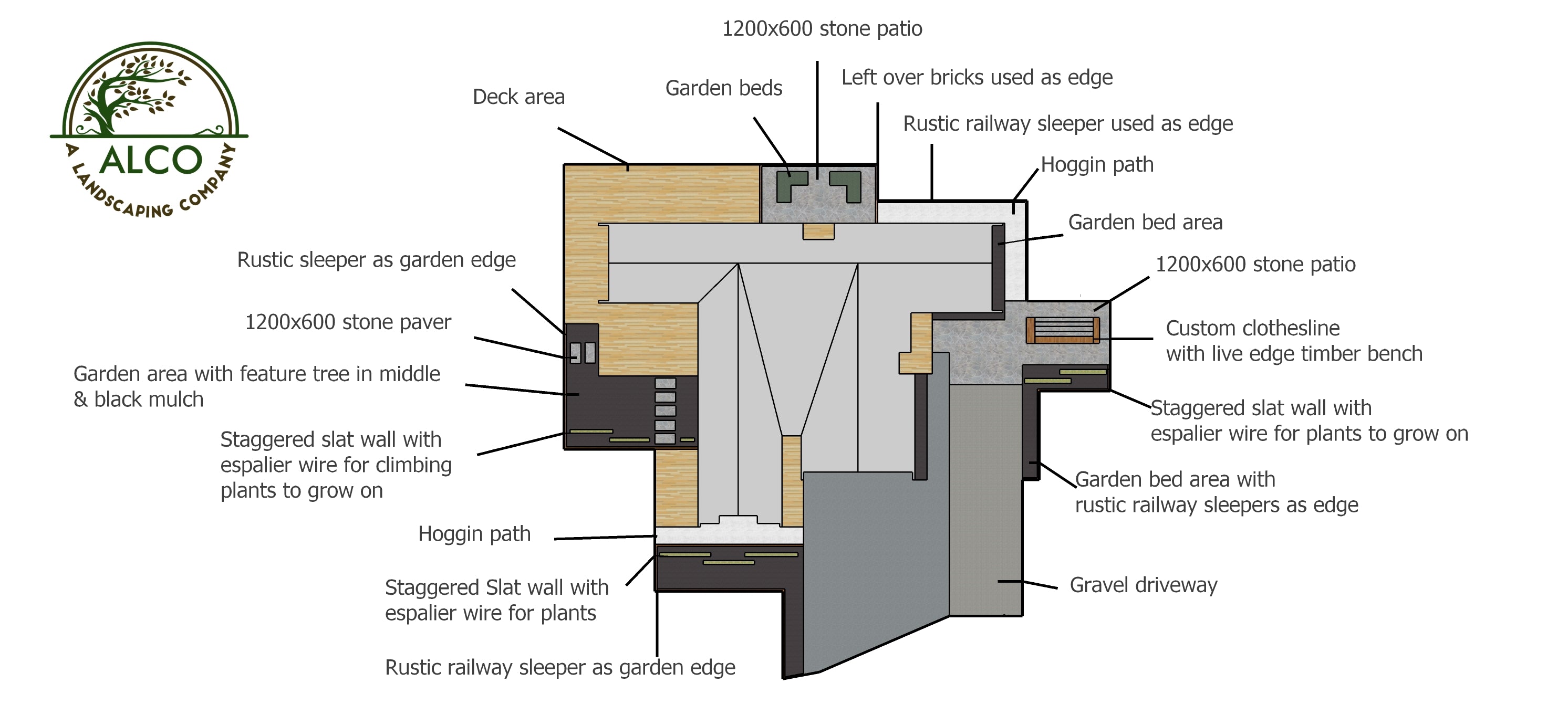 Concept 1